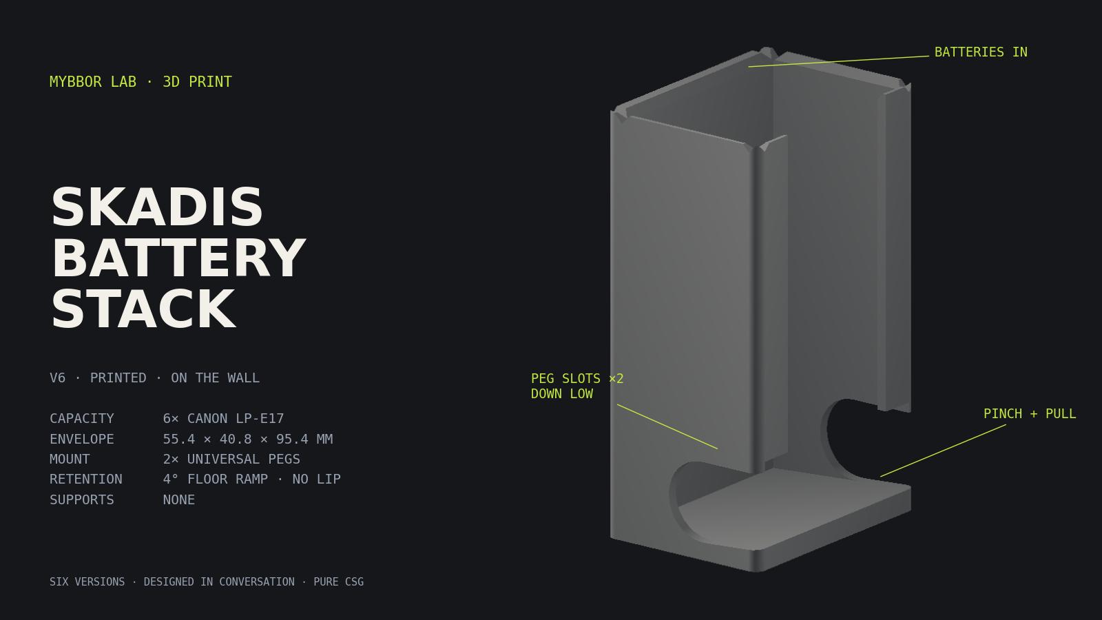 Spec-sheet render of the v6 dispenser: capacity for six Canon LP-E17s, envelope dimensions, and callouts for the battery opening, the low peg slots, and the pinch-and-pull notch.