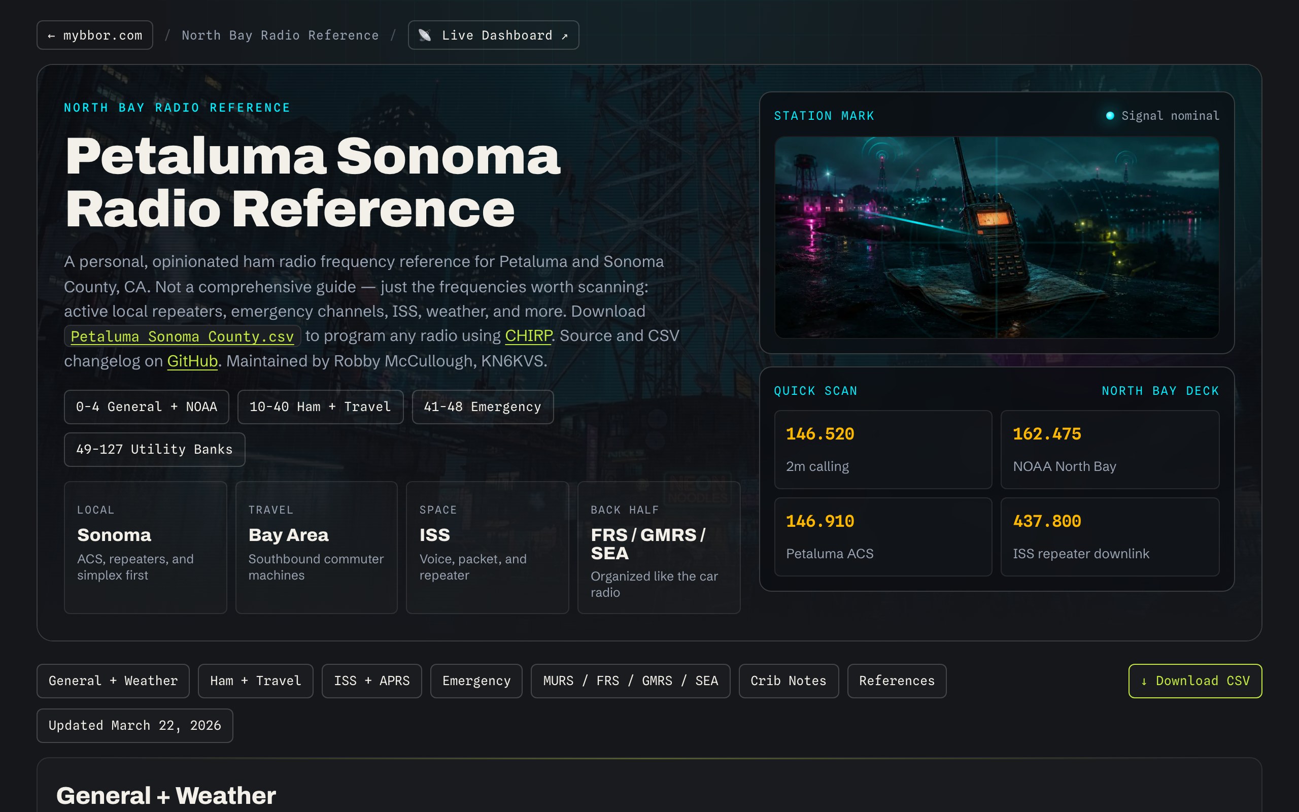 The redesigned ham radio reference page: the radar hero stays, the tables and panels are calm and legible.