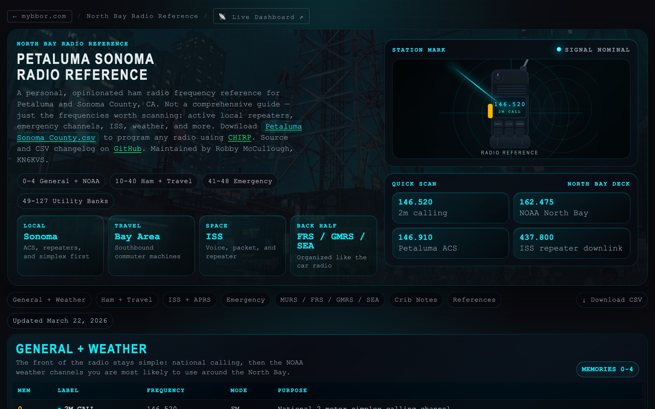 The old ham radio reference page with heavy neon glass panels and glowing cyan borders.